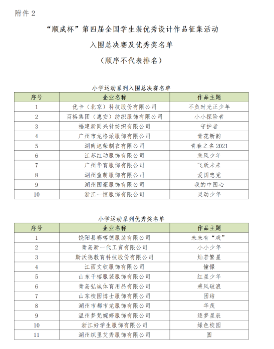 复评结果公示(1)_03.png