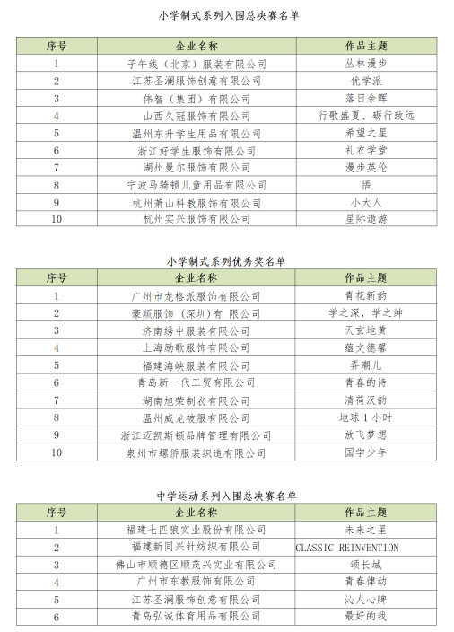 复评结果公示(1)_04.png