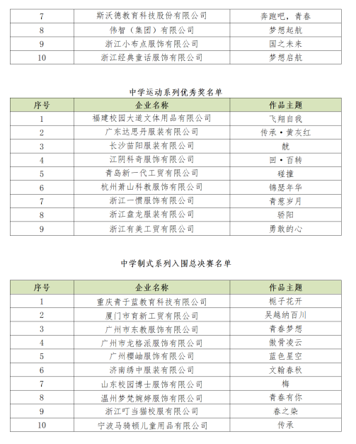 复评结果公示(1)_05.png