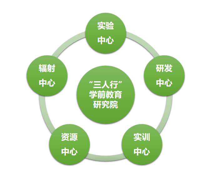 manbetx万博平台从“实验”到示范：深圳实验幼儿园34年的幸福坚守路(图9)