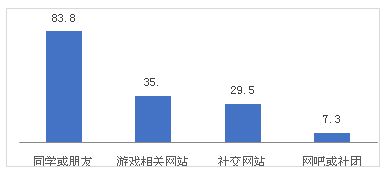 孩子关于网络游戏的7个真相-中国教育新闻网