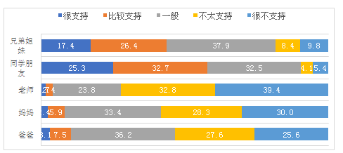 孩子关于网络游戏的7个真相-中国教育新闻网