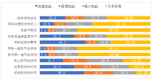 孩子关于网络游戏的7个真相-中国教育新闻网