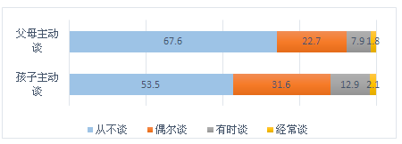 孩子关于网络游戏的7个真相-中国教育新闻网