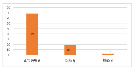 孩子关于网络游戏的7个真相-中国教育新闻网