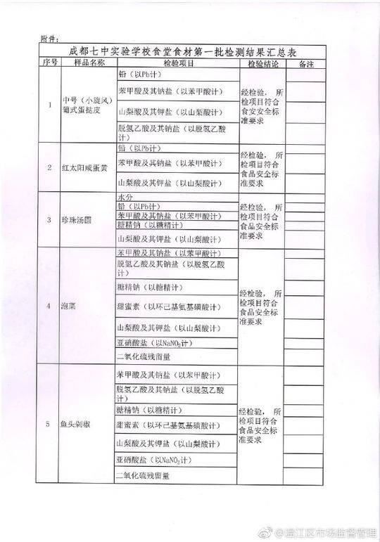 温江区教育局局长、区市场监督管理局副局长停