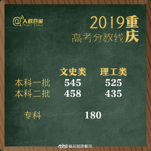 重庆.jpg
