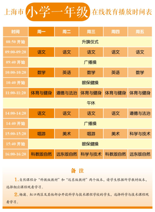 权威发布!上海市中小学各年级在线教育时间表这样安排