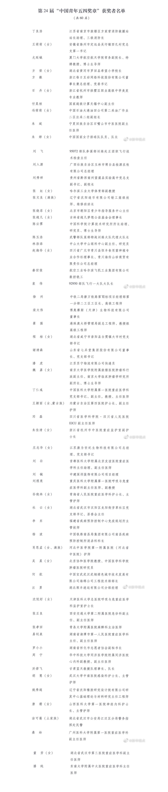 第24届中国青年五四奖章评选结果正式揭晓