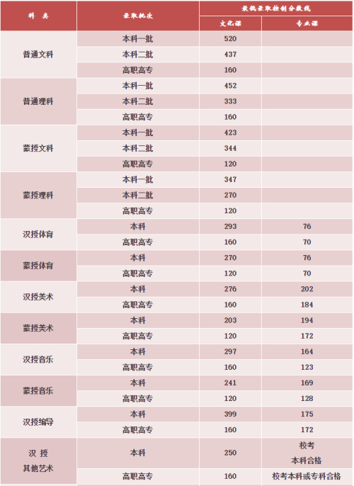 3、内蒙古高中毕业证样本：普通高中毕业证