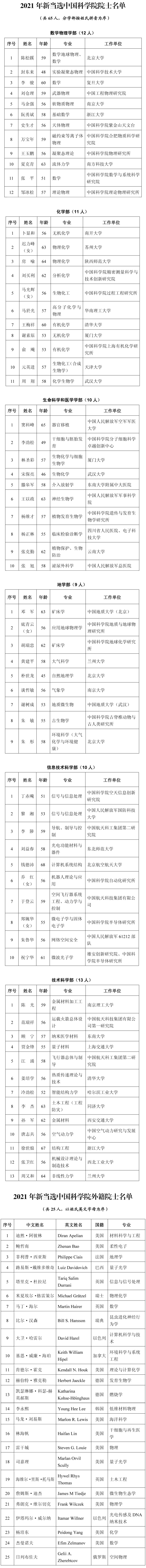 科学院院士.png