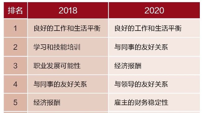 数字人才“引留用”的丹麦经验
