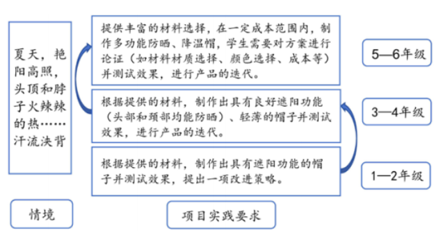 学校如何做好科学教育加法？来看这所学校高质量的探索实践
