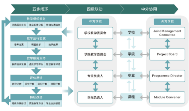 优发娱乐pt官网客户端下载中外合作办学教育质量关键问题|柚子直播平台|及优化路径