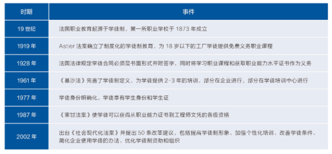 解码法国职业教育如何促进技能人才体面就业(图1)