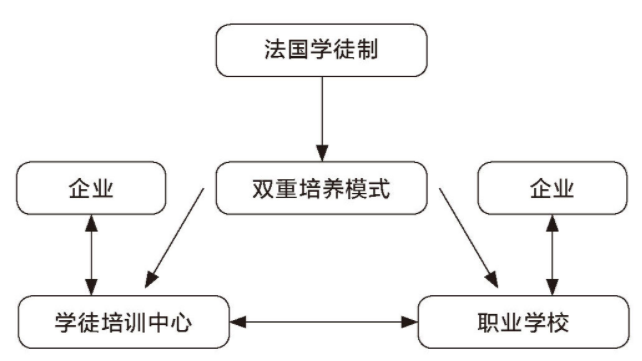 解码法国职业教育如何促进技能人才体面就业(图2)