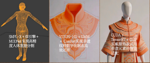 浙江万里学院“云享衣裳”项目团队三大核心技术展示 学校供图.png