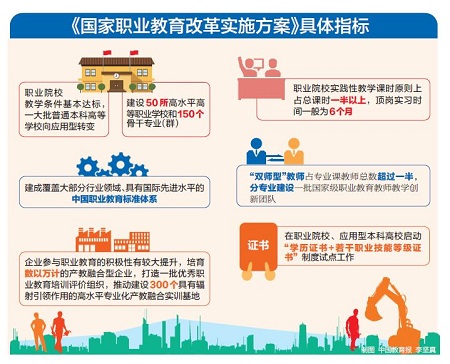 国务院印发《国家职业教育改革实施方案》