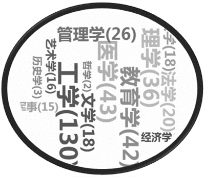 数读2018高等教育国家级教学成果奖