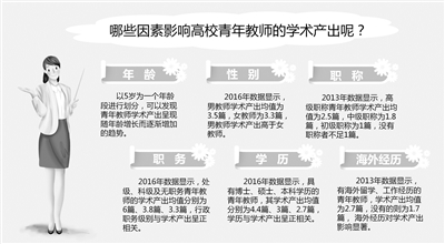 高校青年教师学术产出受何影响-中国教育新闻网