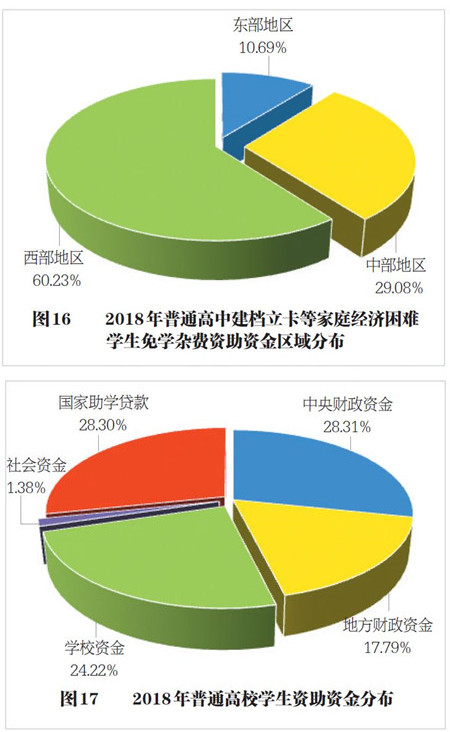 2018年中国学生资助发展报告-中国教育新闻网