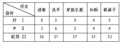 用半日时间实现整日发展