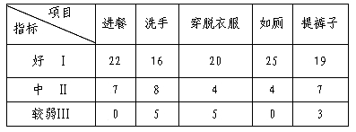 用半日时间实现整日发展