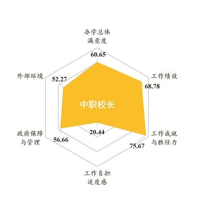 全国中等职业教育满意度测评报告