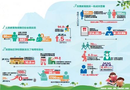 2020年1亿人口全部脱贫_2020年全面脱贫图片(2)