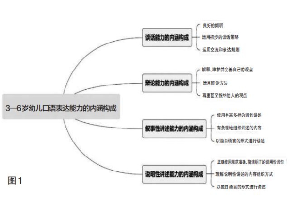 厘得清才能教得明