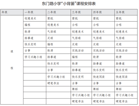 “双减”政策出台之后   使学生得到“延续成长”