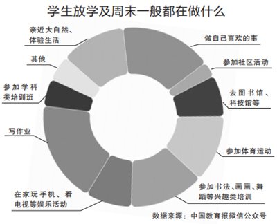 “双减”下，孩子在家过得咋样