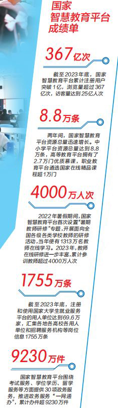 开辟新赛道 塑造新优势 ——写在国家智慧教育公共服务平台开通两周年之际