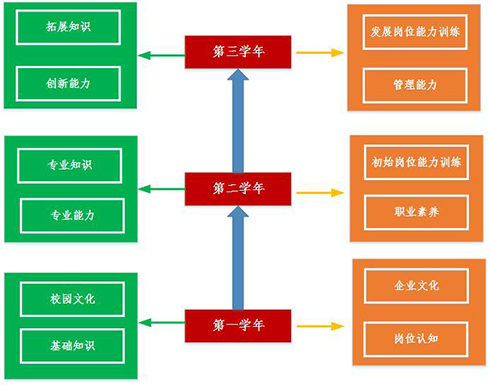 浙江建设职业技术学院现代学徒制探索与实践