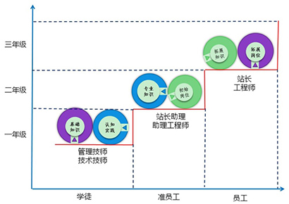 浙江建设职业技术学院现代学徒制探索与实践