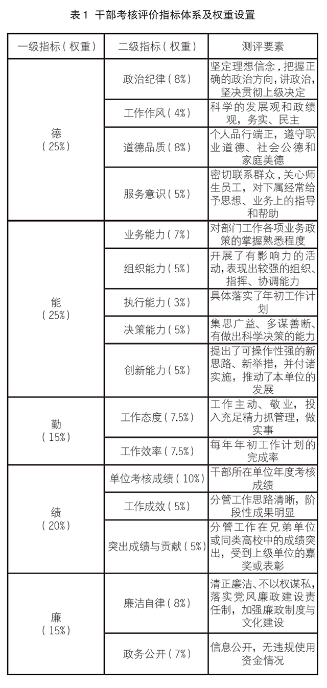 高校中层干部考核评价体系的构建